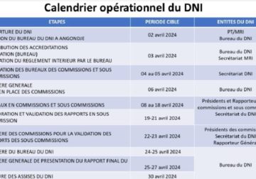 Dialogue national inclusif : Le report est une information erronée