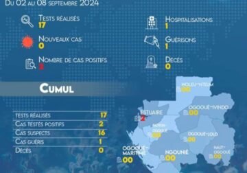 Gabon/Covid-19, variole du singe et autres viroses émergentes /Ces prédateurs des humains : Le prix à la transgression des forêts tropicales